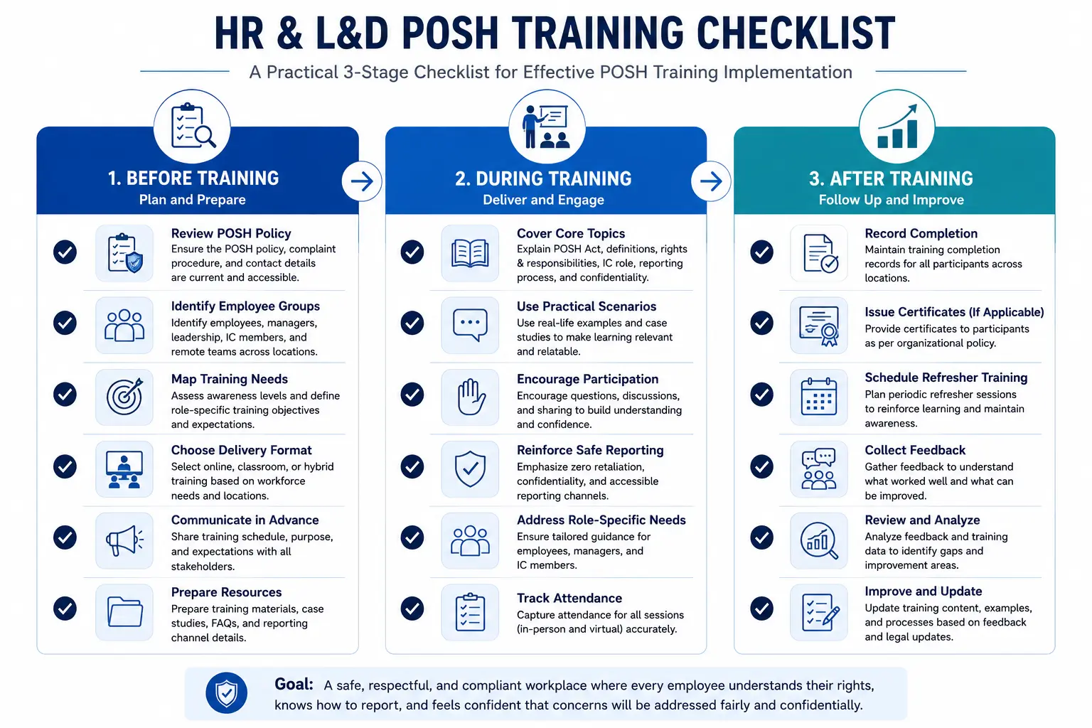 HR and L&D checklist for implementing POSH training 